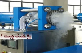 What is dry ice?