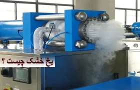 What is dry ice?